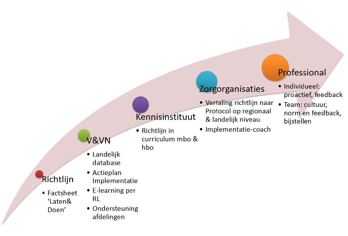 Road map implementatie kwaliteitsstandaarden